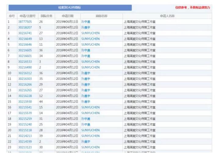 取消巴菲特午餐,孙宇晨悄悄注册了上百枚这种商标,出名前保护? 取消巴菲特午餐,孙宇晨悄悄注册了上百枚这种商标,出名前保护?