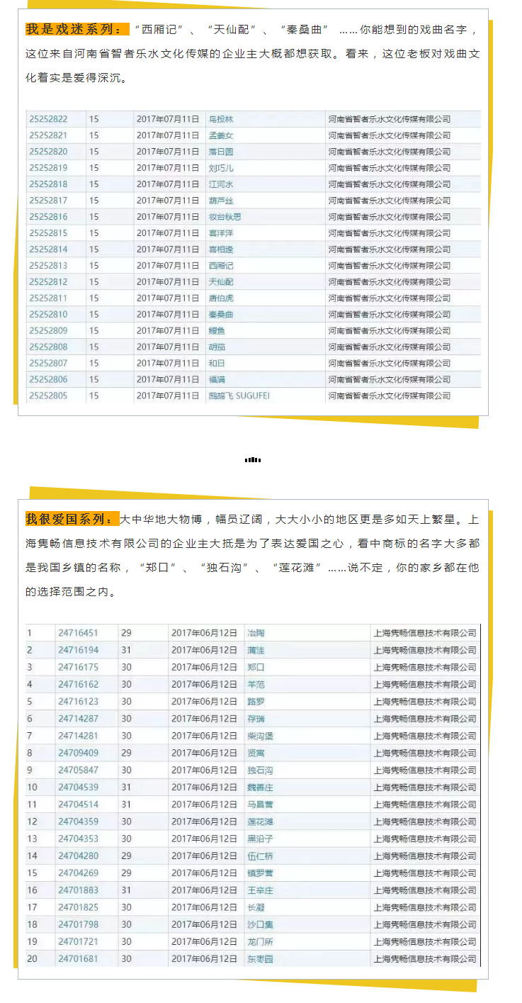 商标变成“花名册”,为了一个好名字为什么那么拼? 商标变成“花名册”,为了一个好名字为什么那么拼?