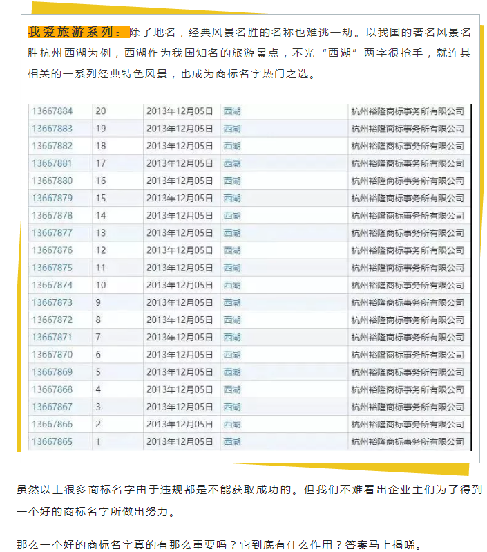 商标变成“花名册”,为了一个好名字为什么那么拼? 商标变成“花名册”,为了一个好名字为什么那么拼?