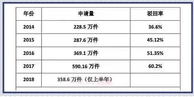 商标起名,这个排列组合怕是无解! 商标起名,这个排列组合怕是无解!