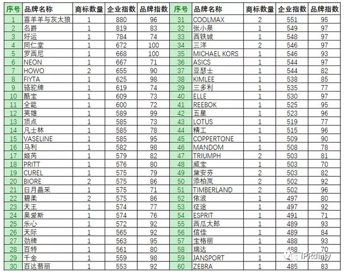 商标恶意申请!傍名牌字号与抢注公共资源商标行为分析 商标恶意申请!傍名牌字号与抢注公共资源商标行为分析