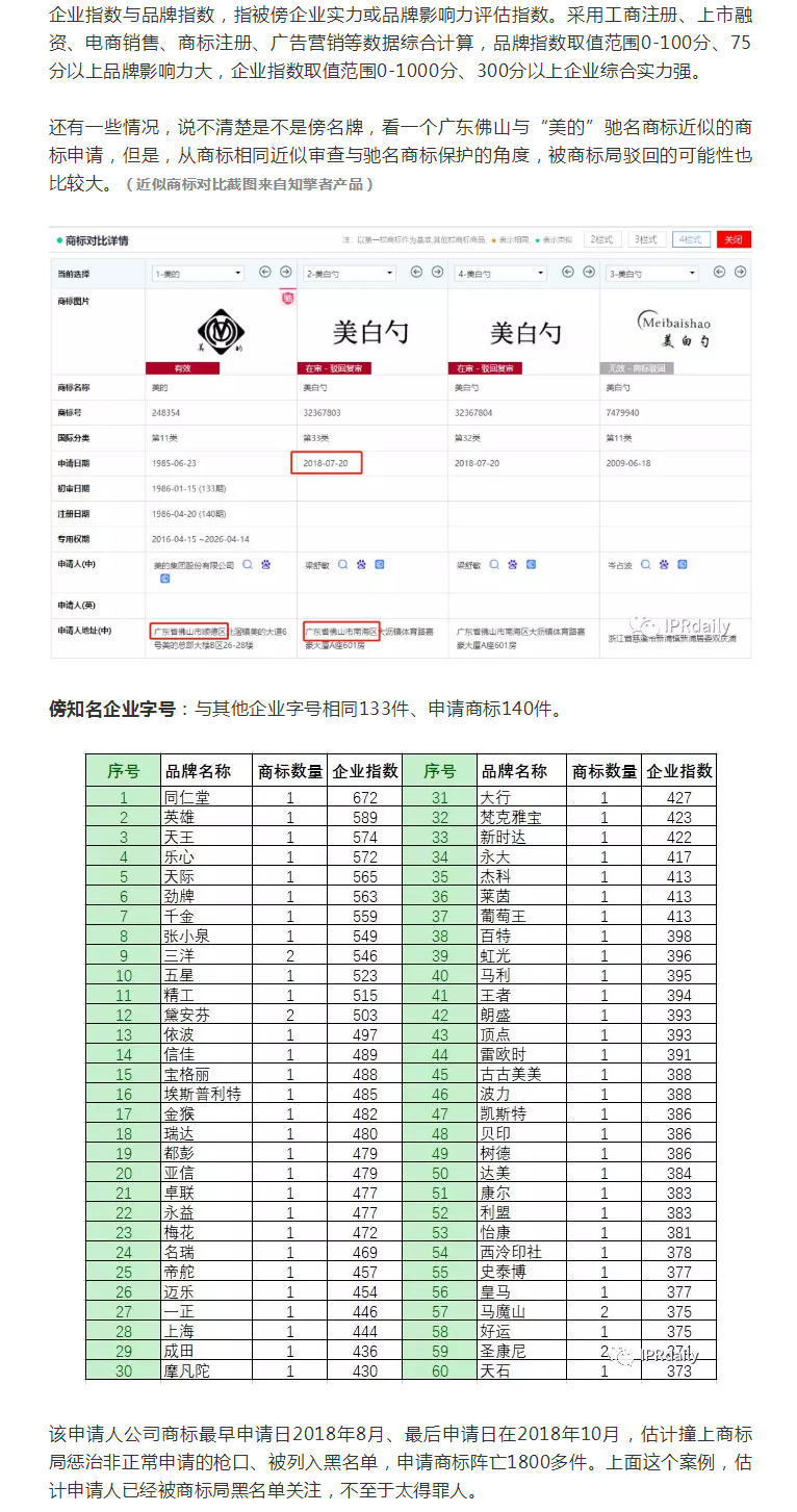 商标恶意申请!傍名牌字号与抢注公共资源商标行为分析 商标恶意申请!傍名牌字号与抢注公共资源商标行为分析
