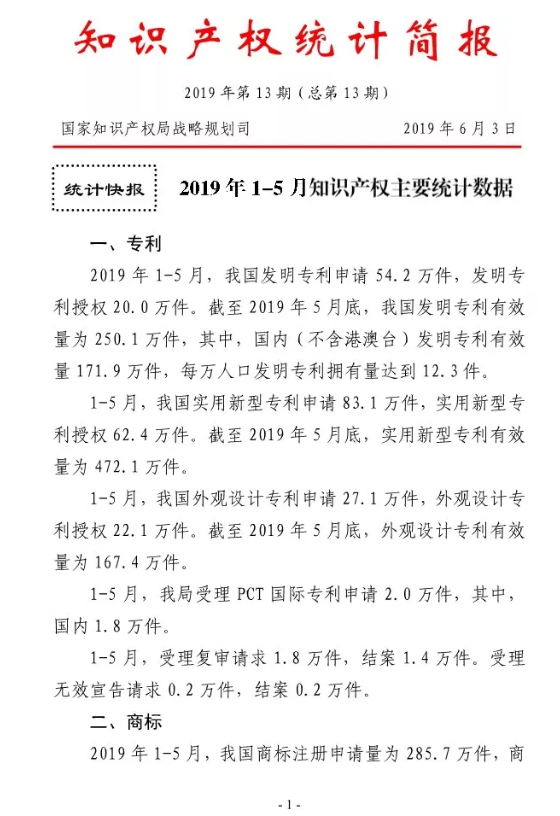 2019年1-5月,我国商标注册申请量为285.7万件 2019年1-5月,我国商标注册申请量为285.7万件