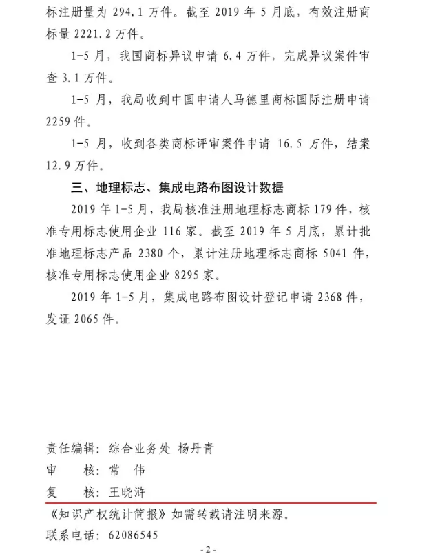 2019年1-5月,我国商标注册申请量为285.7万件 2019年1-5月,我国商标注册申请量为285.7万件
