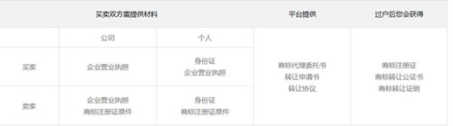 第29类商标转让推荐:品茗香 第29类商标转让推荐:品茗香