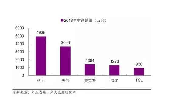 格力实名举报奥克斯的背后:营销?挖墙脚?专利战? 格力实名举报奥克斯的背后:营销?挖墙脚?专利战?