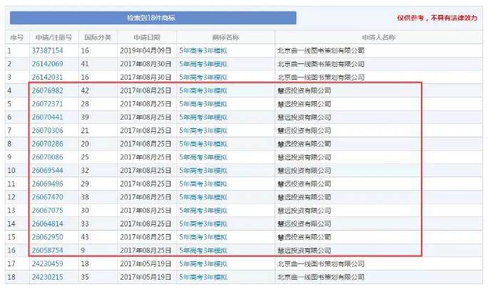 缺了这件商标，明年的考生还有“5年高考3年模拟”可以做吗？
