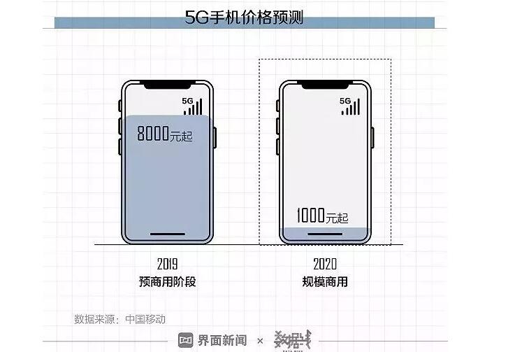 首批5G城市名单公布!有你家乡吗? 首批5G城市名单公布!有你家乡吗?