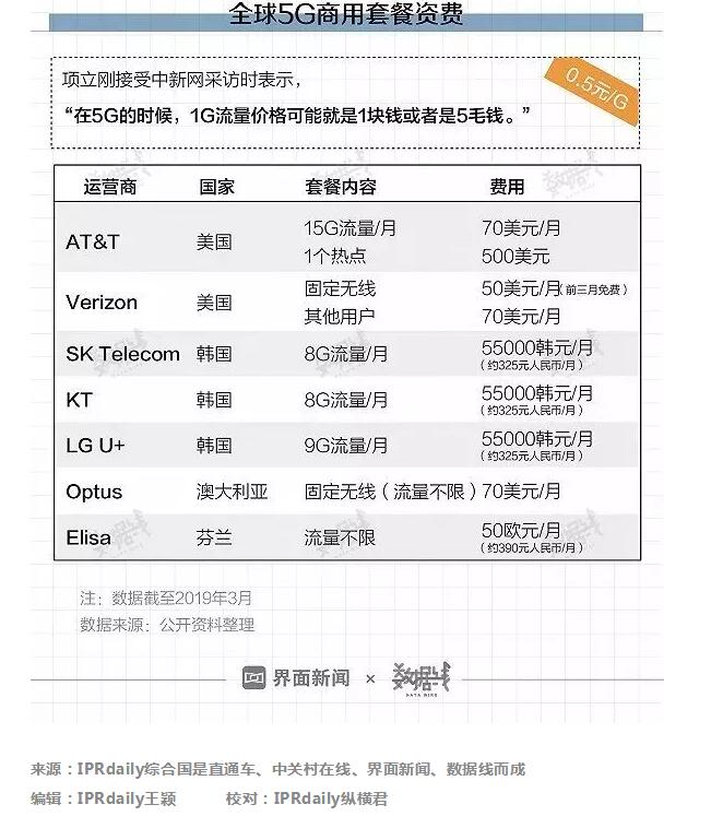 首批5G城市名单公布!有你家乡吗? 首批5G城市名单公布!有你家乡吗?
