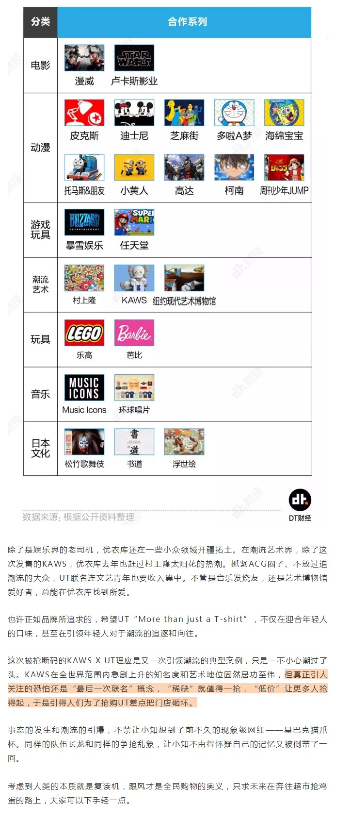 优衣库联名艺术家KAWS遭疯抢 网友:不要钱吗? 优衣库联名艺术家KAWS遭疯抢 网友:不要钱吗?