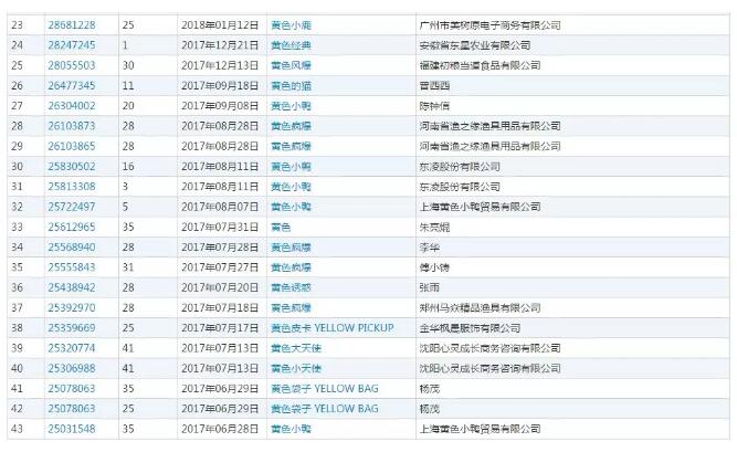 香奈儿心里苦!多个国家都通过的商标,却被中国驳回! 香奈儿心里苦!多个国家都通过的商标,却被中国驳回!