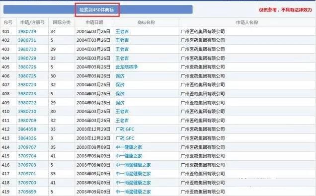 商标有多重要?王老吉商标居然卖了14亿! 商标有多重要?王老吉商标居然卖了14亿!