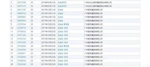 商标有多重要?王老吉商标居然卖了14亿! 商标有多重要?王老吉商标居然卖了14亿!