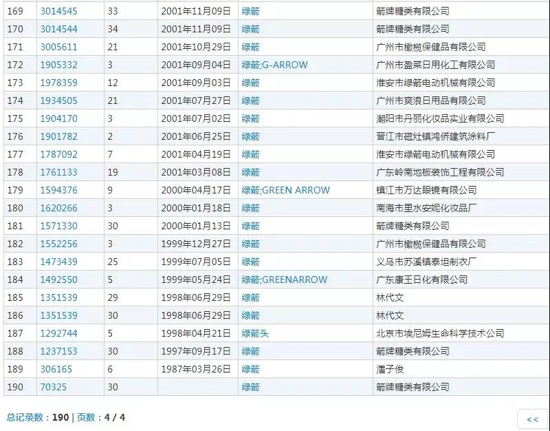 什么?口香糖绿箭被注册成“厕所除臭剂”商标? 什么?口香糖绿箭被注册成“厕所除臭剂”商标?