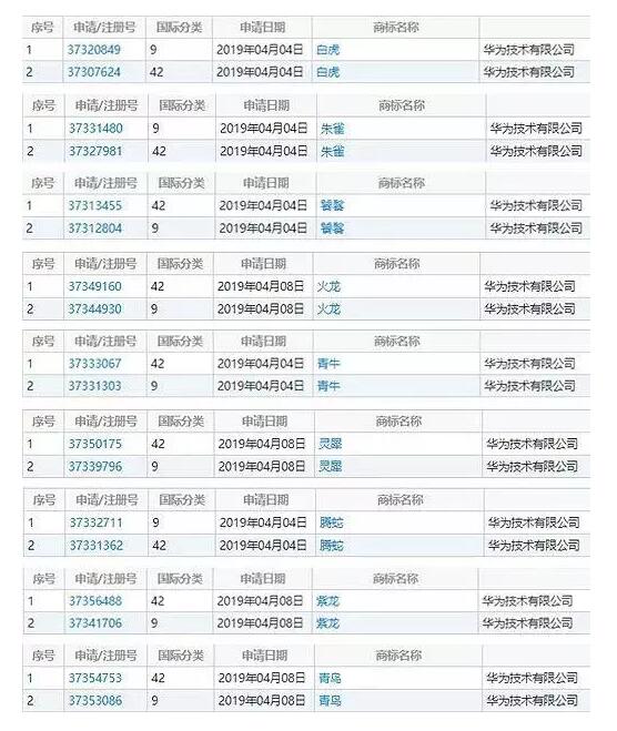 美国狠怼华为,华为是否就此屈服?为战略储备注册商标 美国狠怼华为,华为是否就此屈服?为战略储备注册商标