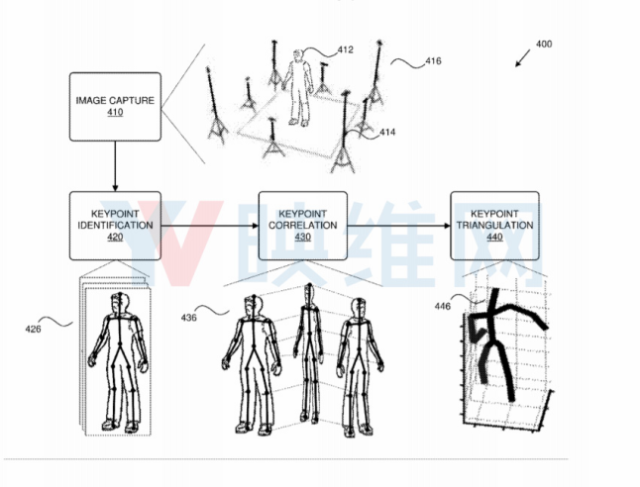 微软再曝新专利,2017年就已经申请了! 微软再曝新专利,2017年就已经申请了!
