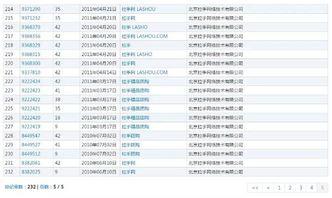 商标的在先使用大于持有商标?“拉手”商标争议拉锯战打响 商标的在先使用大于持有商标?“拉手”商标争议拉锯战打响