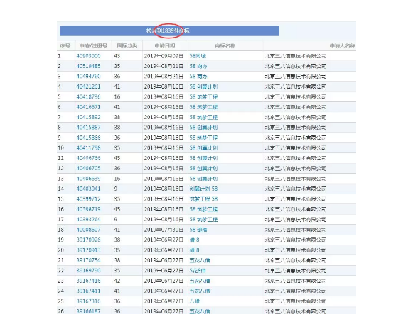 无效商标还能“复活”？“转转”申请被驳回，58同城哭晕在厕所