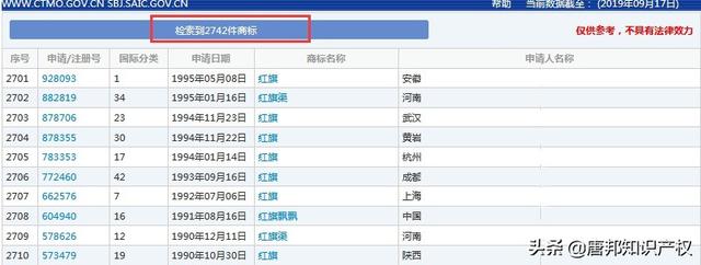 多件“一汽红旗”商标被驳回?是谁阻碍了一汽的商标之路?