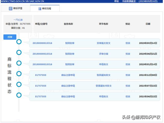 多件“一汽红旗”商标被驳回?是谁阻碍了一汽的商标之路?