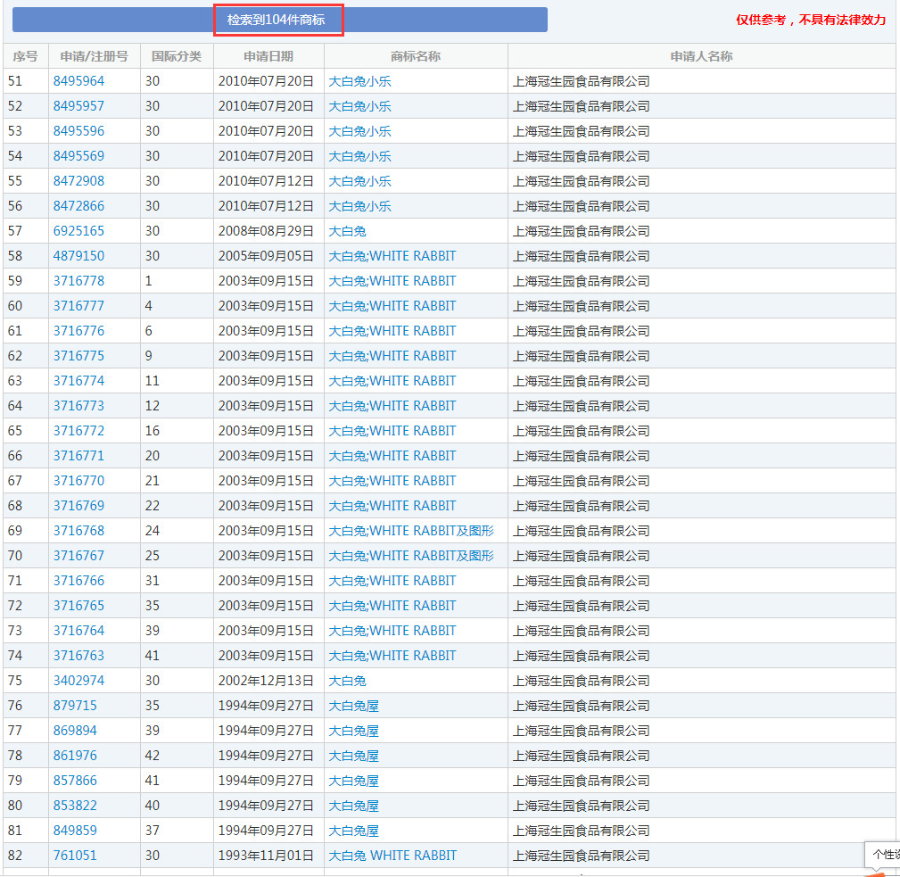 “大白兔-天山牌”VS “马大姐牌”迎来终审判决!