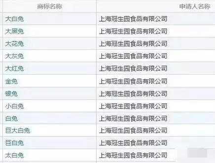“大白兔-天山牌”VS “马大姐牌”迎来终审判决!