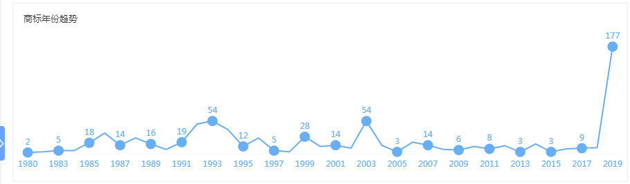 “大白兔-天山牌”VS “马大姐牌”迎来终审判决!