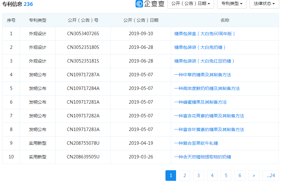 “大白兔-天山牌”VS “马大姐牌”迎来终审判决!
