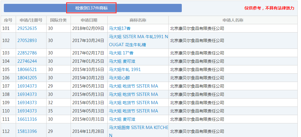 “大白兔-天山牌”VS “马大姐牌”迎来终审判决!