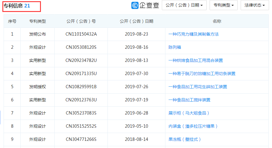 “大白兔-天山牌”VS “马大姐牌”迎来终审判决!