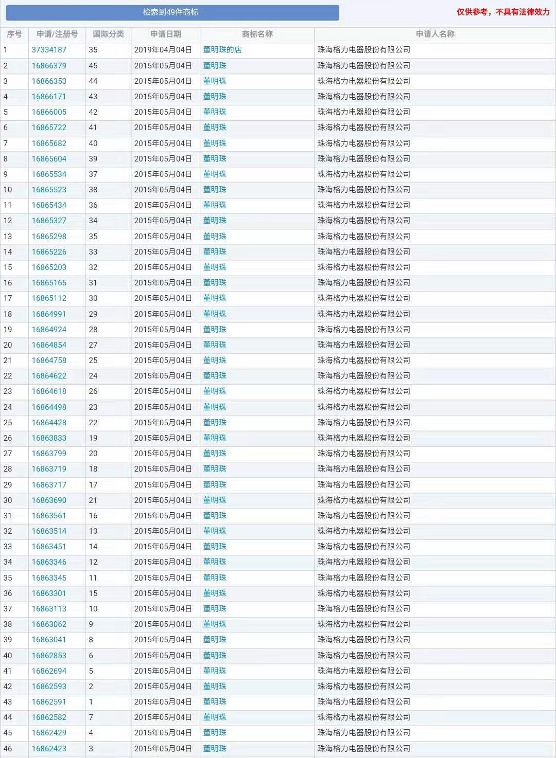 “明道”商标遭驳回！你的idol被注册商标了吗？