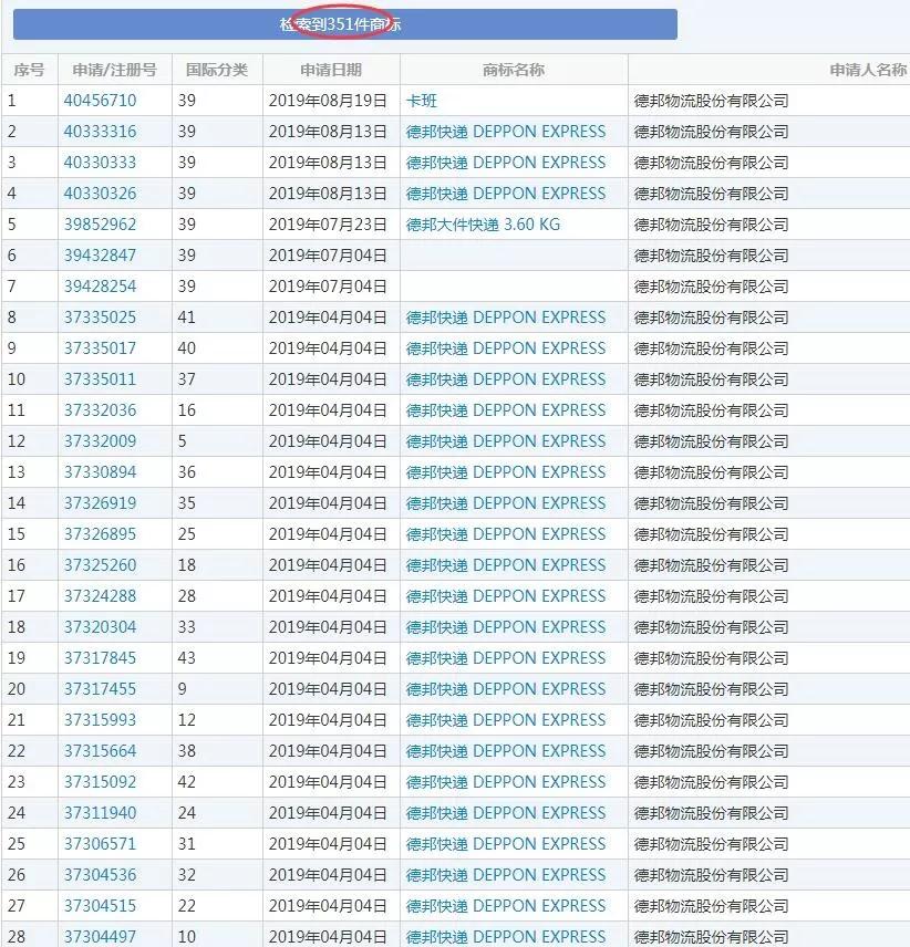 百度诉假德邦获赔9万,商标漏洞暴露真德邦的山寨危机