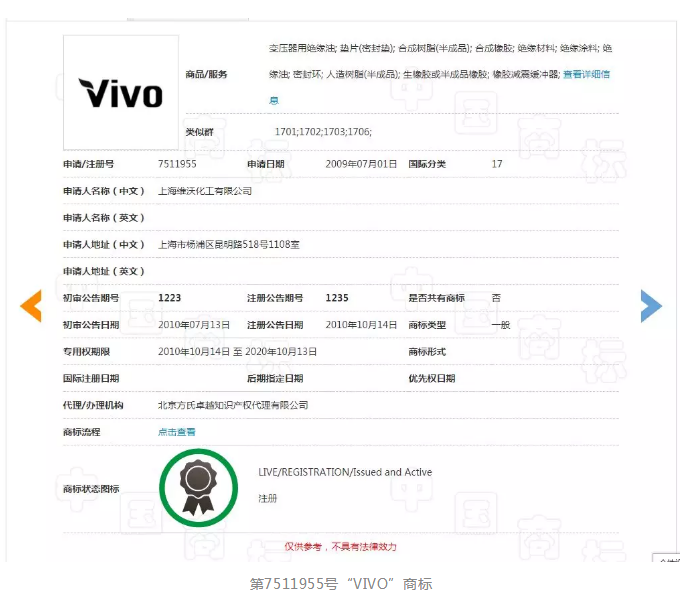 4080件商标保驾护航的VIVO，这件“VIVO”商标却被驳回了！