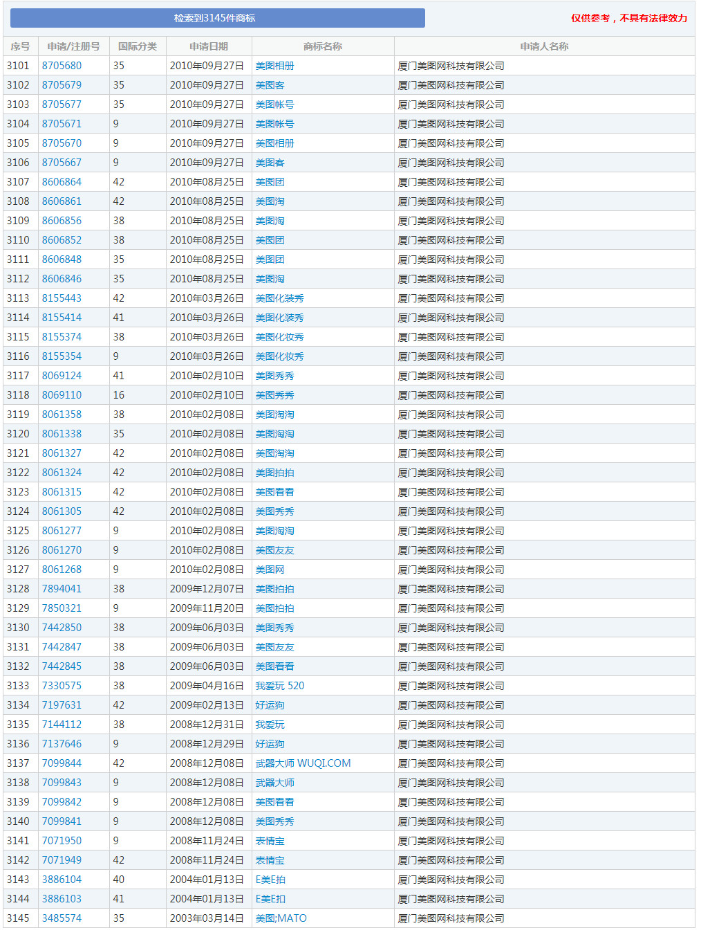 1.17亿月活人数的“美图秀秀”,这个商标被驳回了! 1.17亿月活人数的“美图秀秀”,这个商标被驳回了!