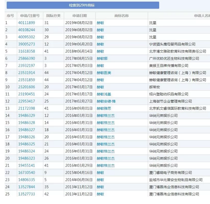 “哈利波特”商标被宣告无效,华纳兄弟维权,这仅仅只是开始… “哈利波特”商标被宣告无效,华纳兄弟维权,这仅仅只是开始…