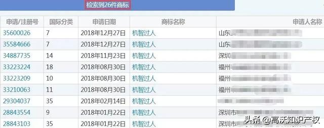 央视综艺也遇商标难题,《机智过人》核心商标被驳回