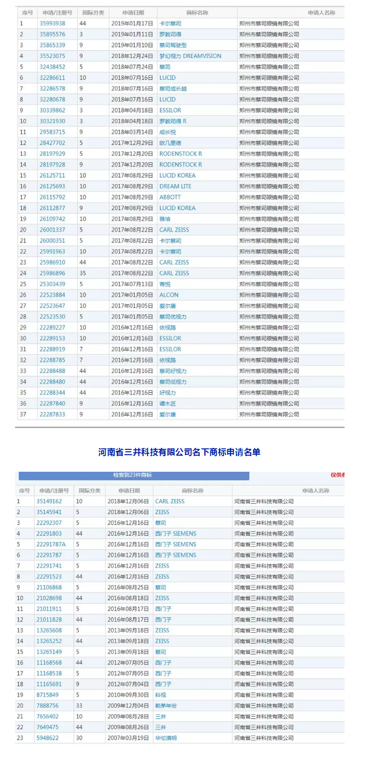 蔡司47起ZEISS商标异议案获支持！恶意商标注册者已无生存之地