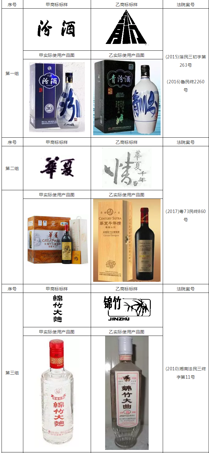 因不规范使用商标,被法院判定构成商标侵权的案例分析 因不规范使用商标,被法院判定构成商标侵权的案例分析