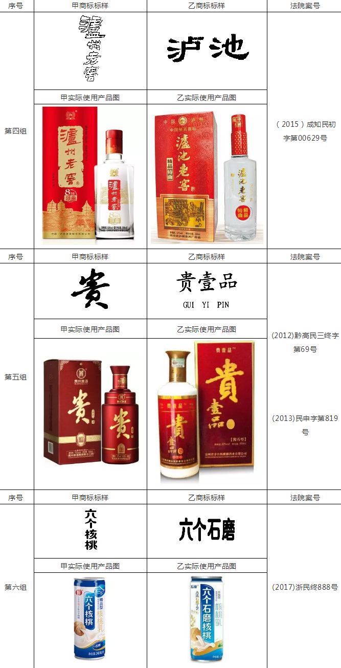 因不规范使用商标,被法院判定构成商标侵权的案例分析 因不规范使用商标,被法院判定构成商标侵权的案例分析