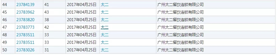 太二酸菜鱼,可能是全宇宙最奇葩的餐厅! 太二酸菜鱼,可能是全宇宙最奇葩的餐厅!
