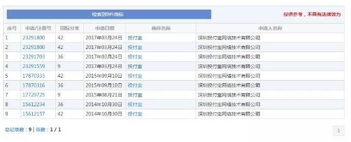 追付宝、投付宝、付得宝......支付宝的“吸血亲戚”实在太多! 追付宝、投付宝、付得宝......支付宝的“吸血亲戚”实在太多!