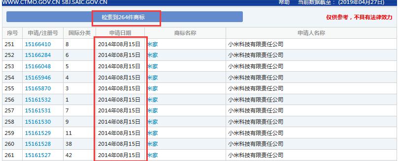 索赔7800万!小米、京东被诉侵权?“米家MIKA”商标不归小米? 索赔7800万!小米、京东被诉侵权?“米家MIKA”商标不归小米?