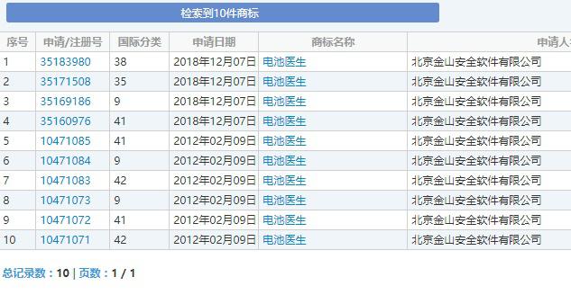 “电池医生”商标被侵权!金山起诉豌豆荚索赔100万 “电池医生”商标被侵权!金山起诉豌豆荚索赔100万