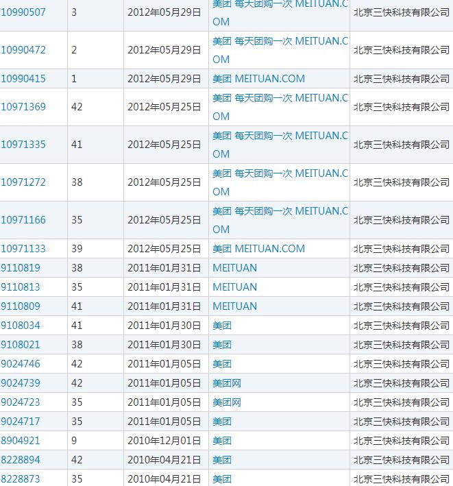 “美团”也敢随便叫？北京旅行社蹭名牌 被要求改名赔款