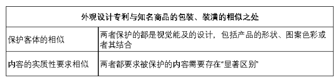 路虎以不正当竞争为由胜诉陆风是否意味着专利无用? 路虎以不正当竞争为由胜诉陆风是否意味着专利无用?