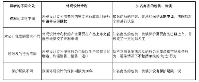 路虎以不正当竞争为由胜诉陆风是否意味着专利无用? 路虎以不正当竞争为由胜诉陆风是否意味着专利无用?