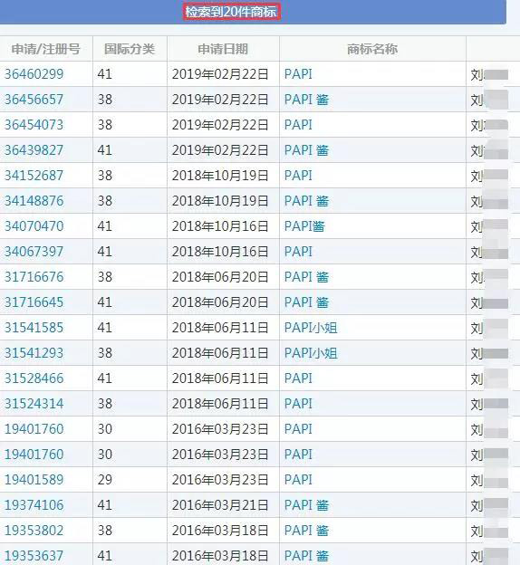 4件“papi酱”商标被无效 剩下的还会远吗? 4件“papi酱”商标被无效 剩下的还会远吗?