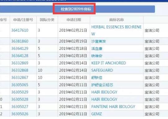 再见！宝洁？！