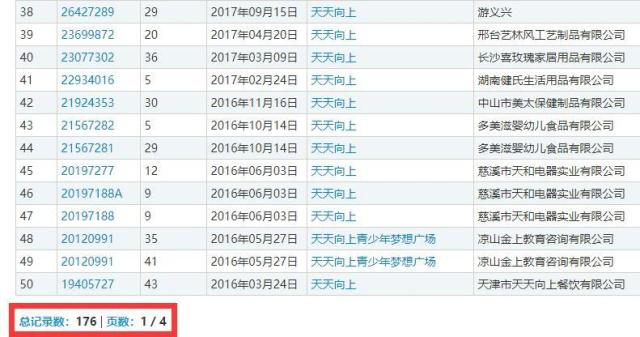 Day Day UP和“天天向上”构成近似商标?二审判决书来了 Day Day UP和“天天向上”构成近似商标?二审判决书来了