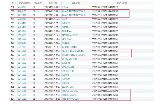 商标被认为是“恶意碰瓷”，只因为注册太多商